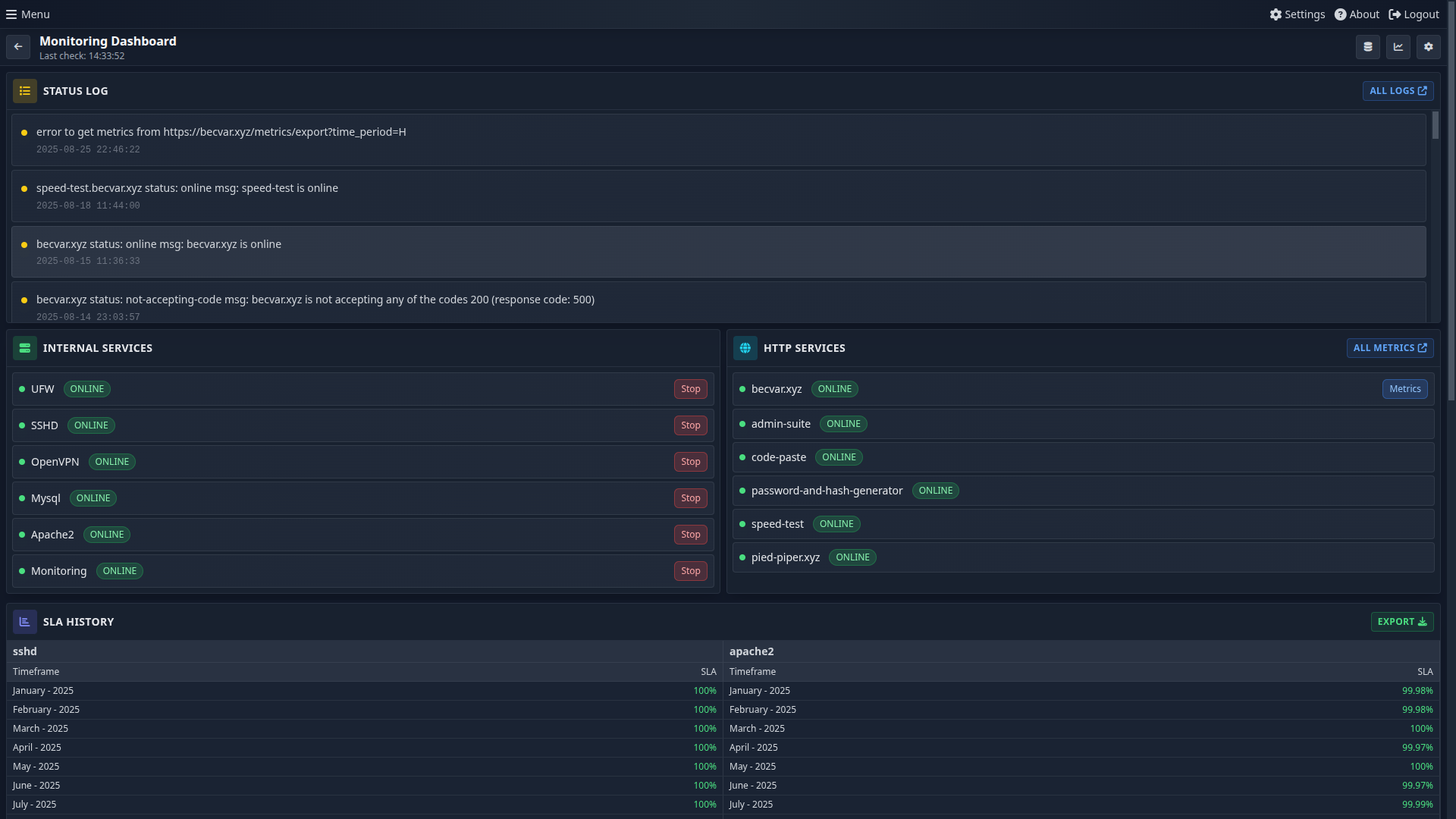 Monitoring component