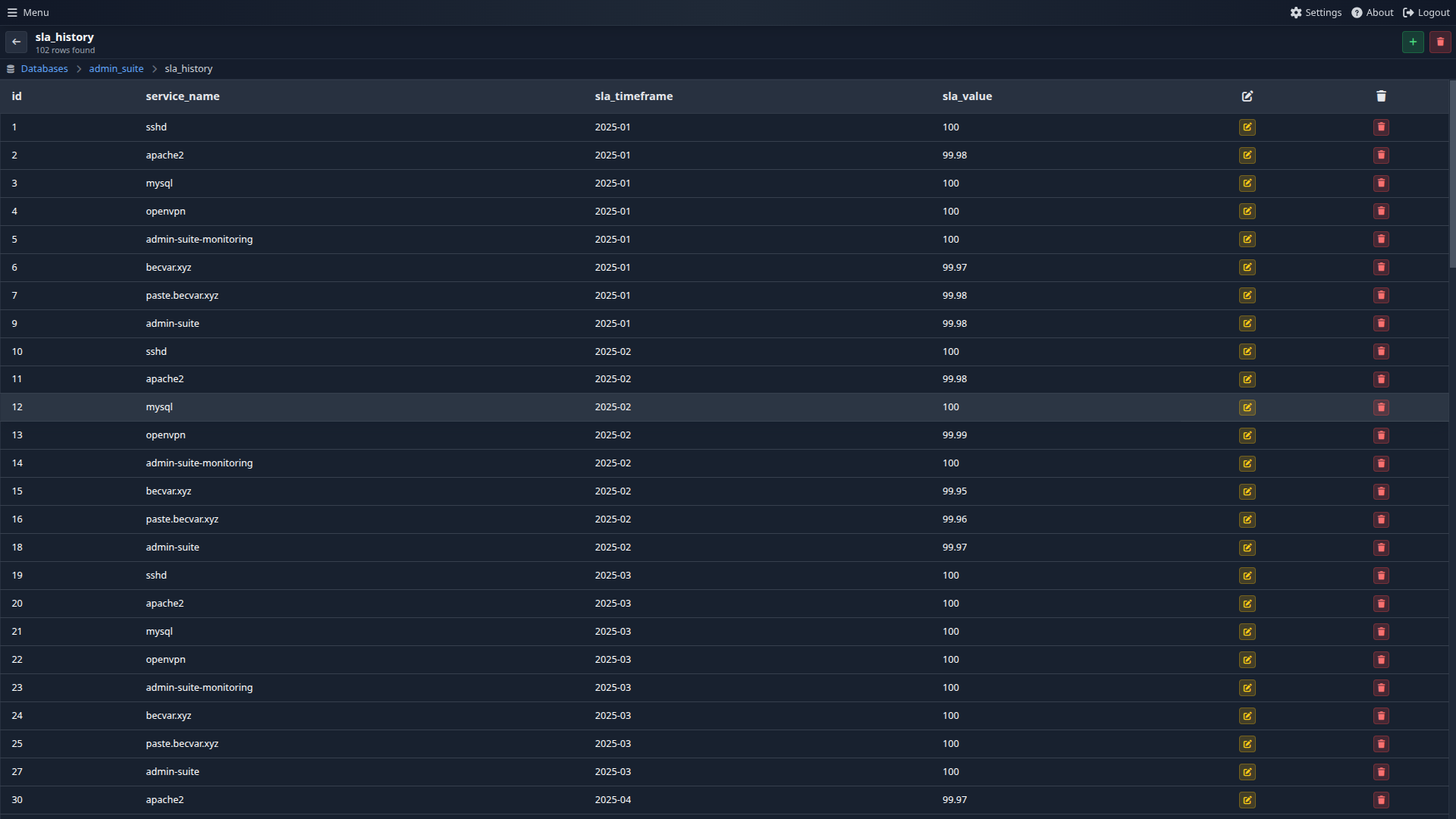 Database data viewer
